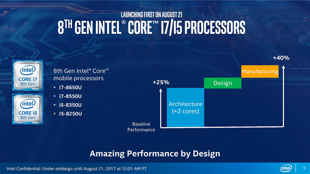 Hiệu năng và kiến trúc CPU Intel Coffee Lake