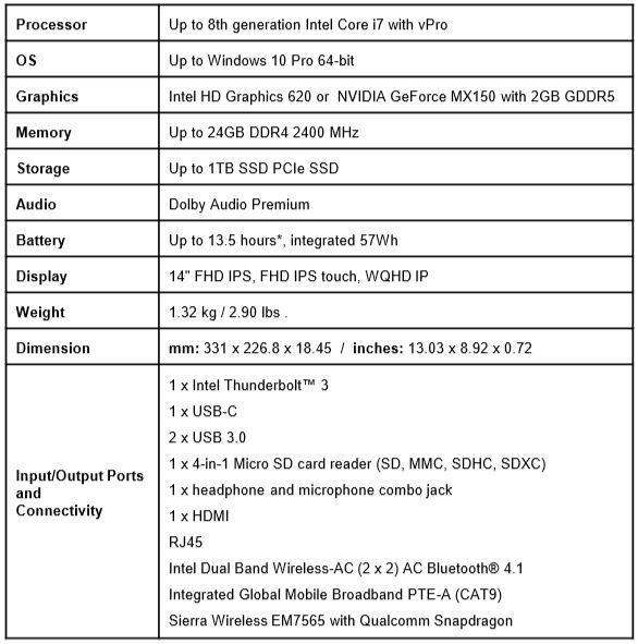 Thông số kỹ thuật ThinkPad T480s