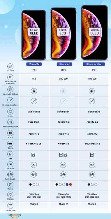 iPhone XS/XS Max mức giá từ 999 USD tiết kiểm 25% đặt hàng giá rẻ nhất
