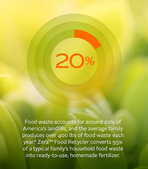 Thùng Rác Tự Phân Hủy - ZERA Food Recycler