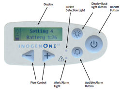 INOGEN ONE G3 PORTABLE OXYGEN CONCENTRATOR WITH DOUBLE BATTERY